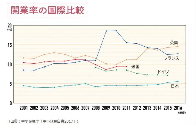 日本专利局解析创业企业知识产权保护