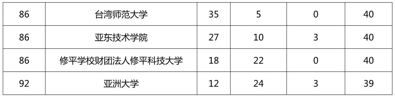 2018台湾地区专利申请排名情况