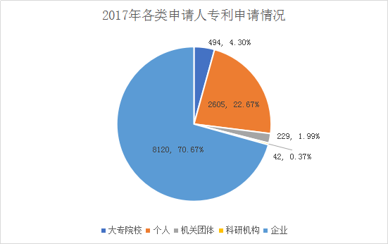 广州市白云区2018年全年专利数据分析