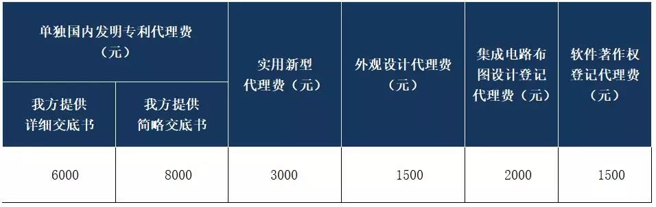 1500万元招标！都做哪些知识产权服务项目？费用标准是多少？