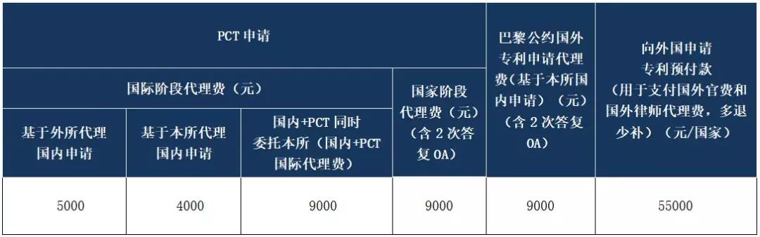 1500万元招标！都做哪些知识产权服务项目？费用标准是多少？