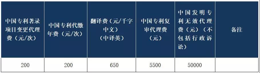 1500万元招标！都做哪些知识产权服务项目？费用标准是多少？