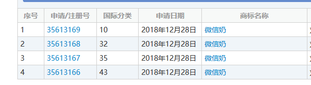 “微信爷”商标初审公告了，腾讯的“微信”却还没注册成功