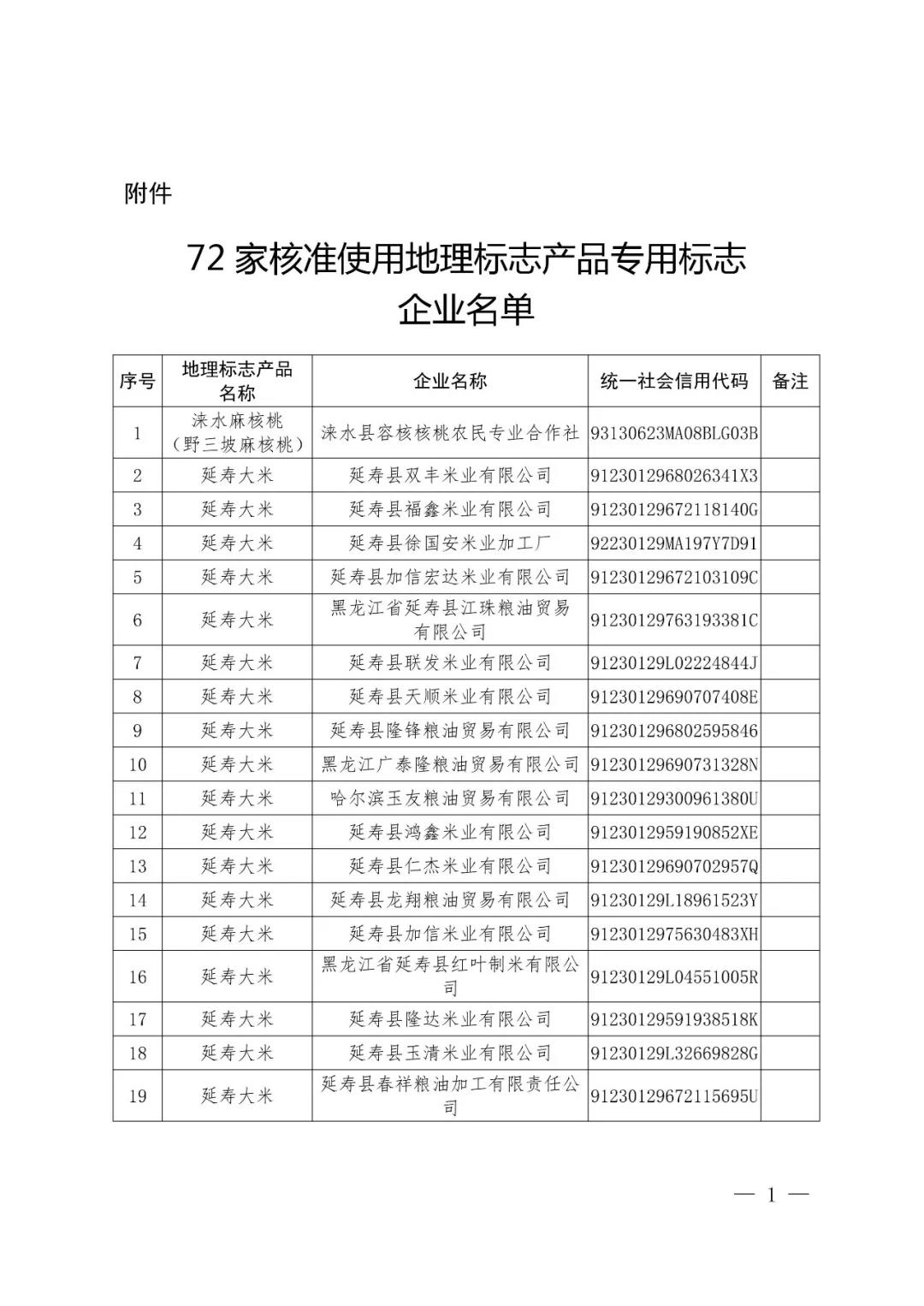 国知局：72家企业使用地理标志产品专用标志核准公告