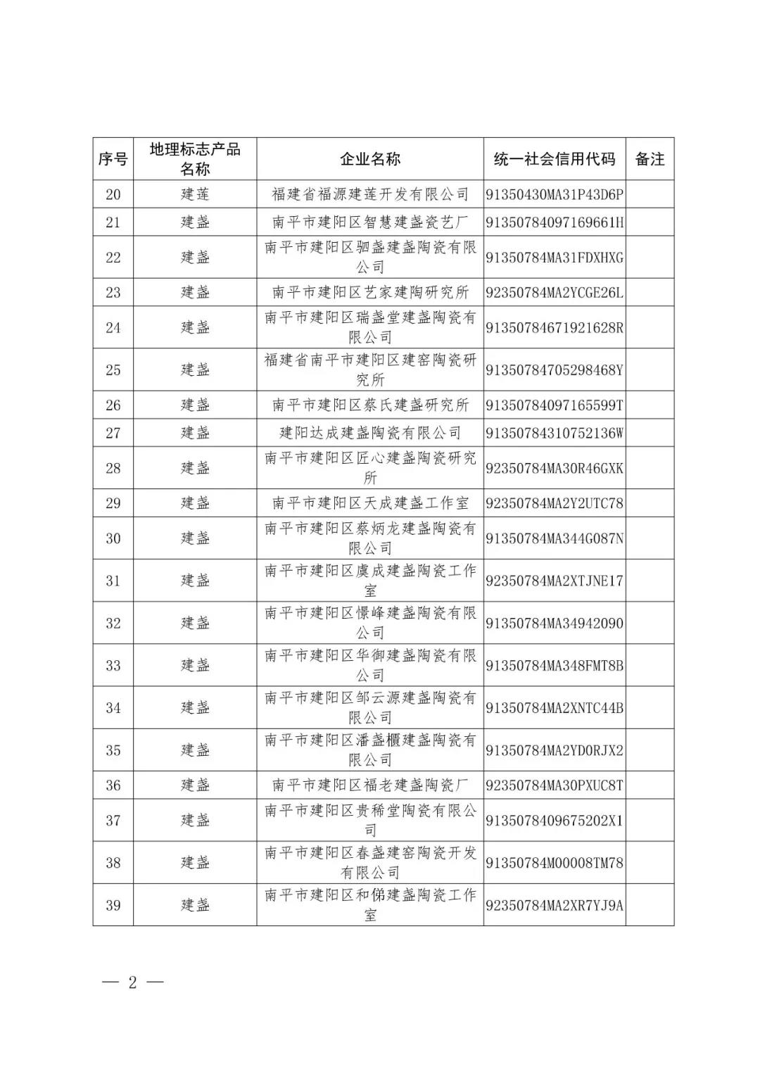 国知局：72家企业使用地理标志产品专用标志核准公告