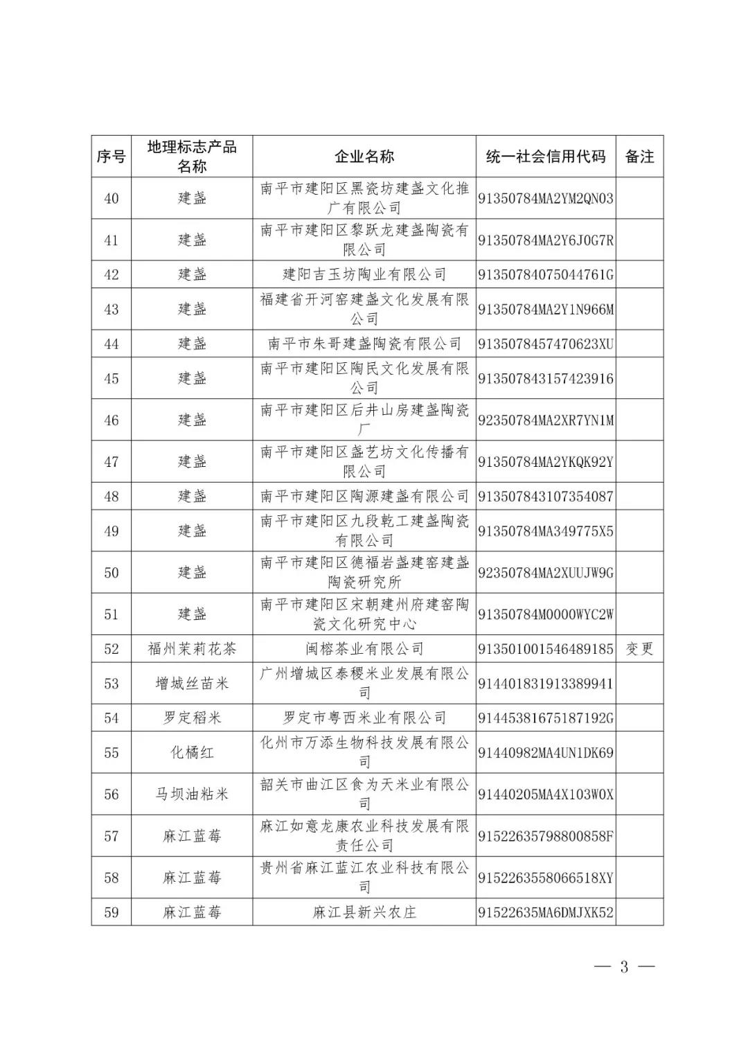 国知局：72家企业使用地理标志产品专用标志核准公告