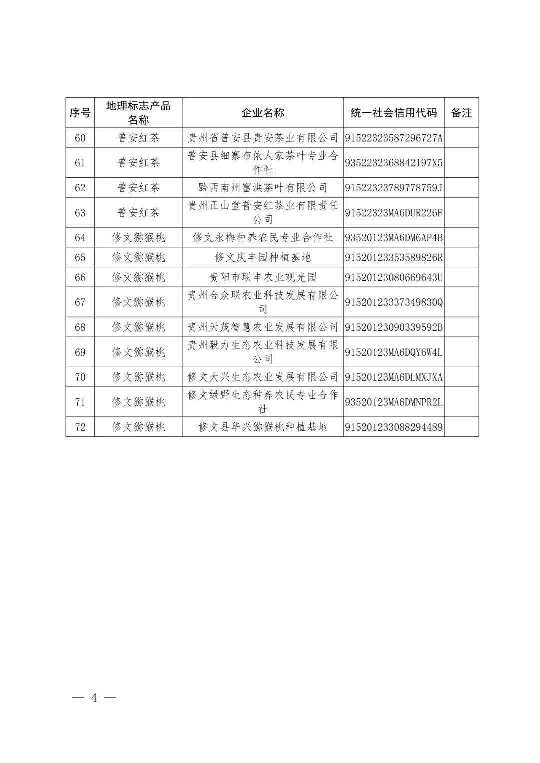 国知局：72家企业使用地理标志产品专用标志核准公告