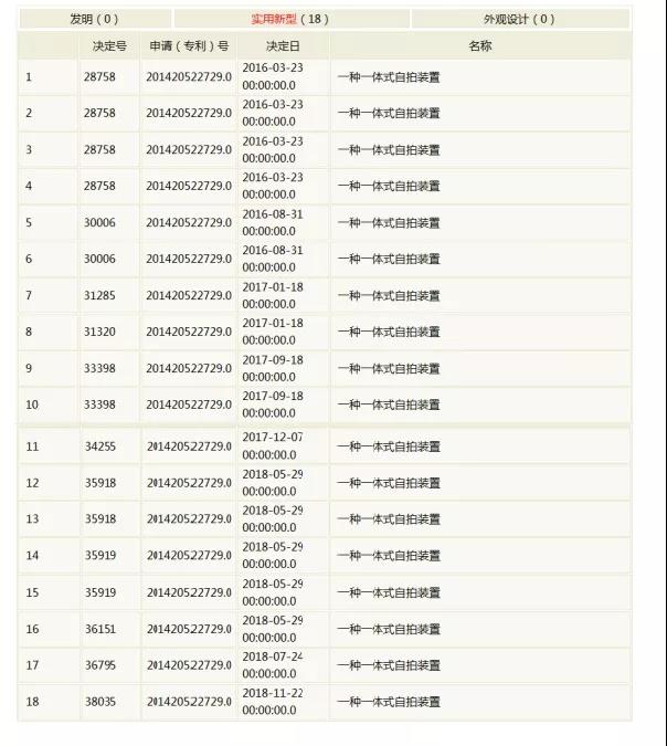 涉诉上百起的专利金奖“一种一体式自拍装置（自拍杆）”