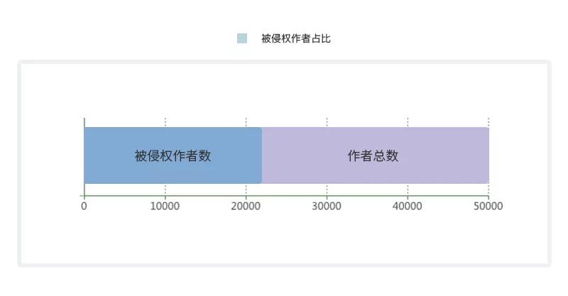 《2018年度 · 内容行业版权报告》全文发布！