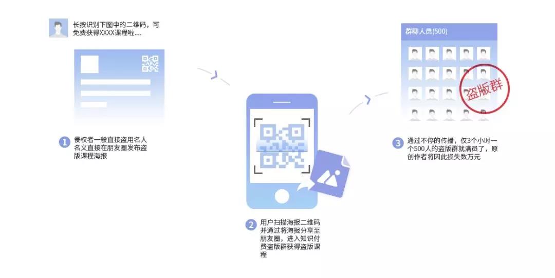 《2018年度 · 内容行业版权报告》全文发布！