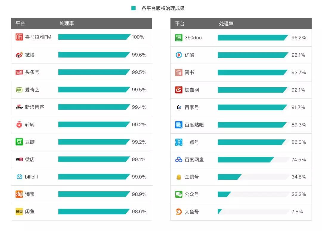 《2018年度 · 内容行业版权报告》全文发布！