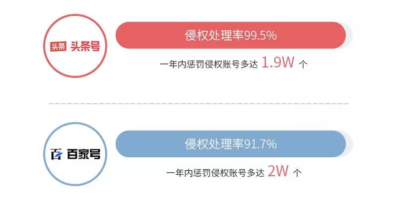 《2018年度 · 内容行业版权报告》全文发布！