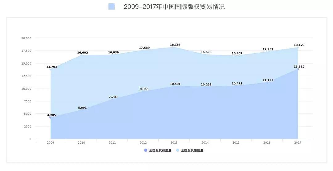 《2018年度 · 内容行业版权报告》全文发布！