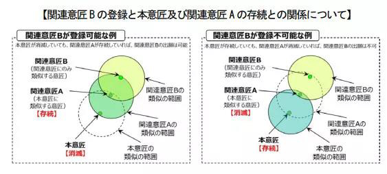 日本专利局发布外观设计制度修改意见