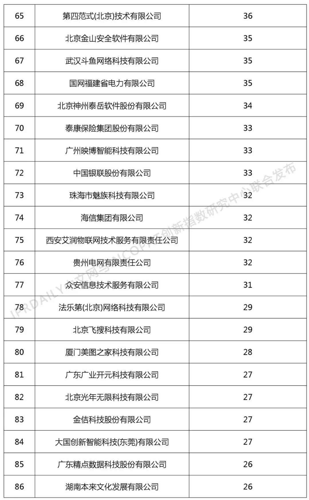 2018年中国企业人工智能技术发明专利排行榜（TOP100）