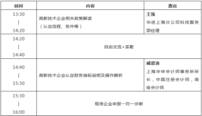 2019年上海高新技术企业认定工作都需要注意哪些问题？