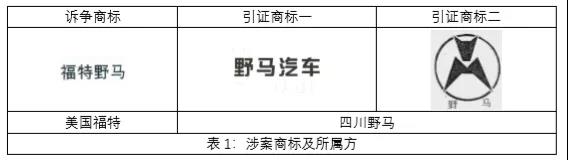 商标延伸及反向混淆理论对近似判断的影响