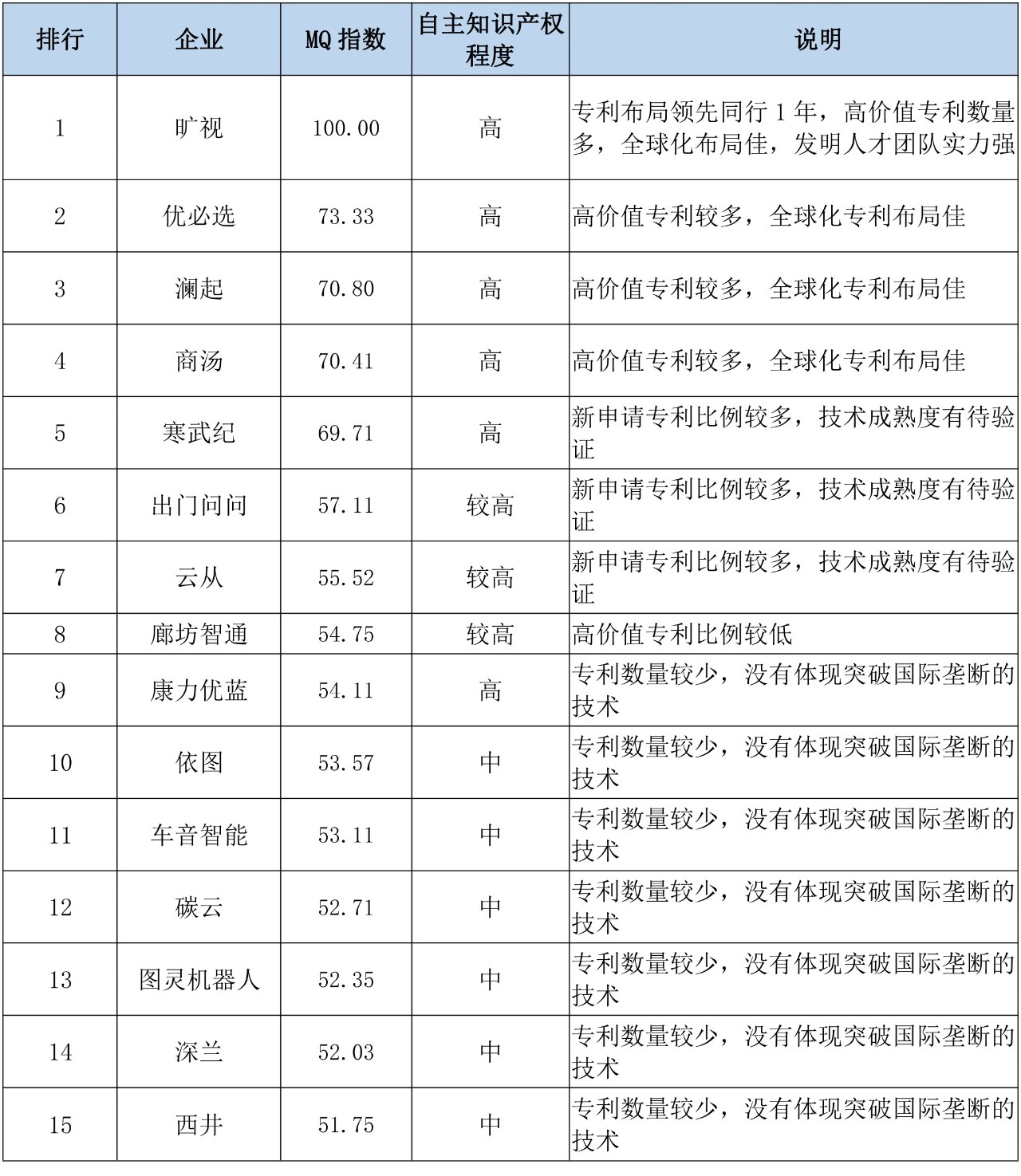 聊聊科创板企业专利评价指标