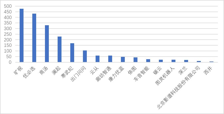 聊聊科创板企业专利评价指标