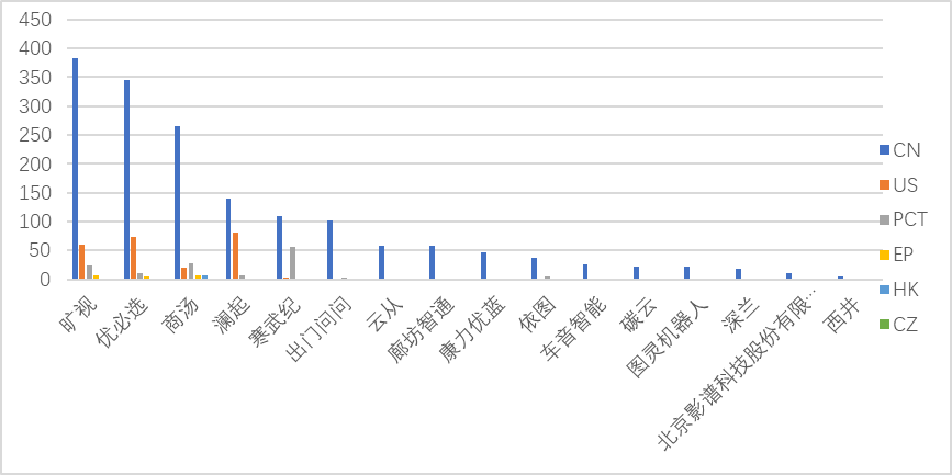 聊聊科创板企业专利评价指标