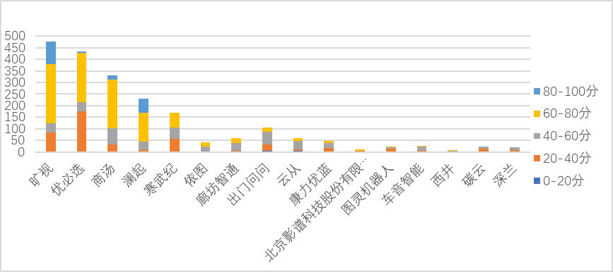 聊聊科创板企业专利评价指标