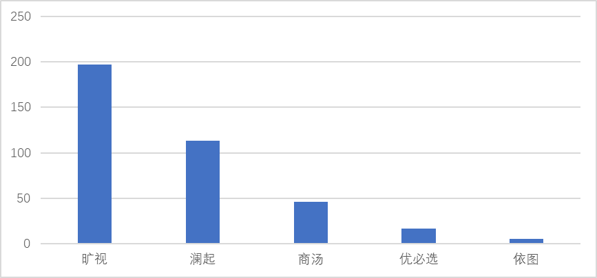 聊聊科创板企业专利评价指标