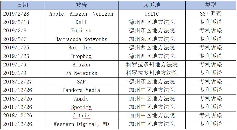 苹果和亚马逊因疑似侵犯云端同步功能专利而被提起美国337调查