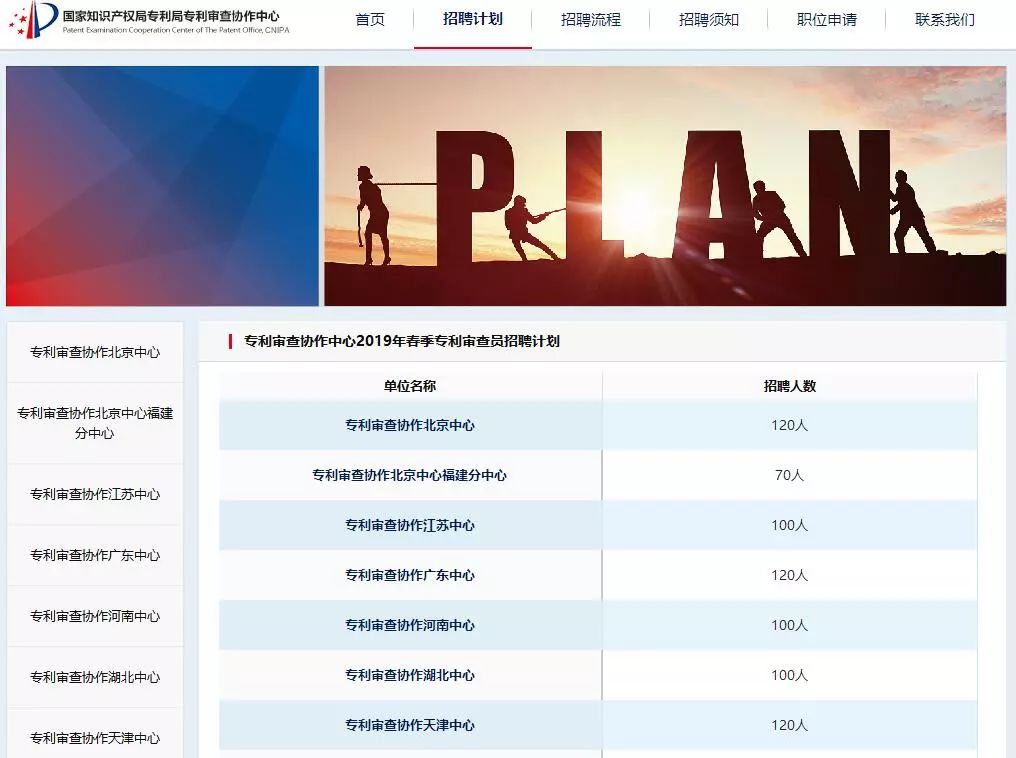 聘专利审查员850名！2019年国家知识产权局专利局春季招聘