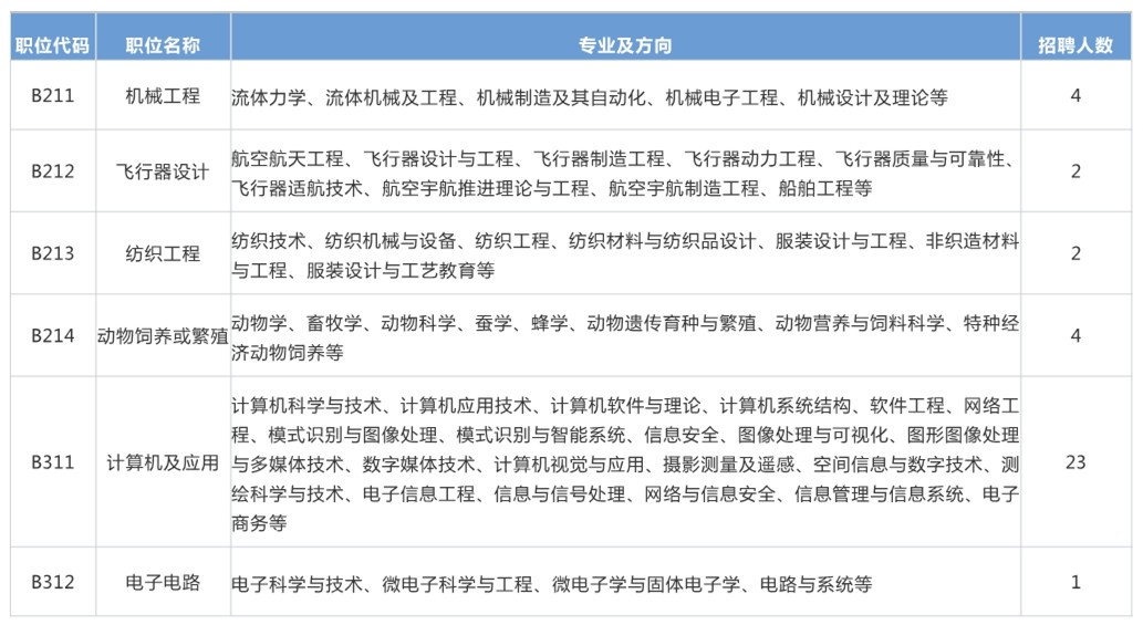 再聘专利审查员1869名！2019年国家知识产权局专利局春季扩充招聘