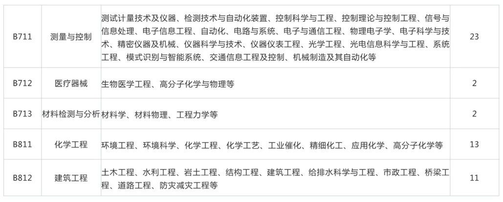 再聘专利审查员1869名！2019年国家知识产权局专利局春季扩充招聘