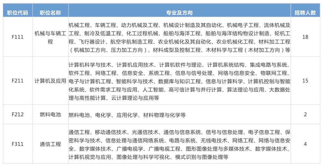 再聘专利审查员1869名！2019年国家知识产权局专利局春季扩充招聘