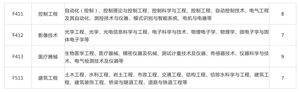 聘专利审查员850名！2019年国家知识产权局专利局春季招聘