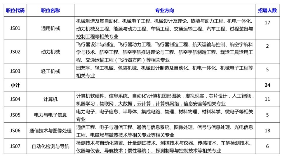 聘专利审查员850名！2019年国家知识产权局专利局春季招聘