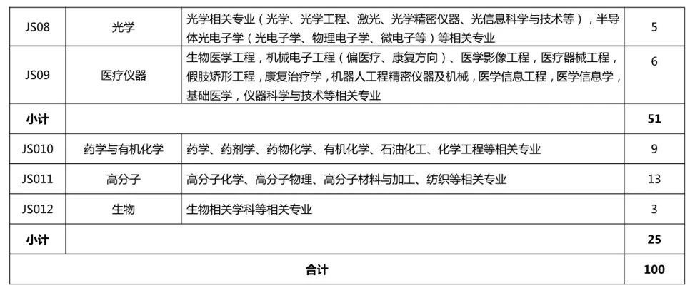 再聘专利审查员1869名！2019年国家知识产权局专利局春季扩充招聘