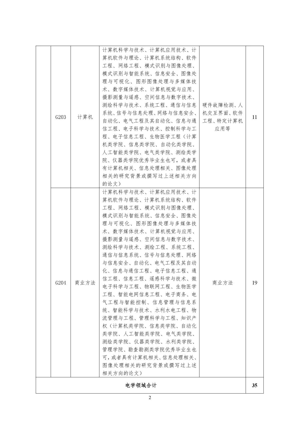 再聘专利审查员1869名！2019年国家知识产权局专利局春季扩充招聘