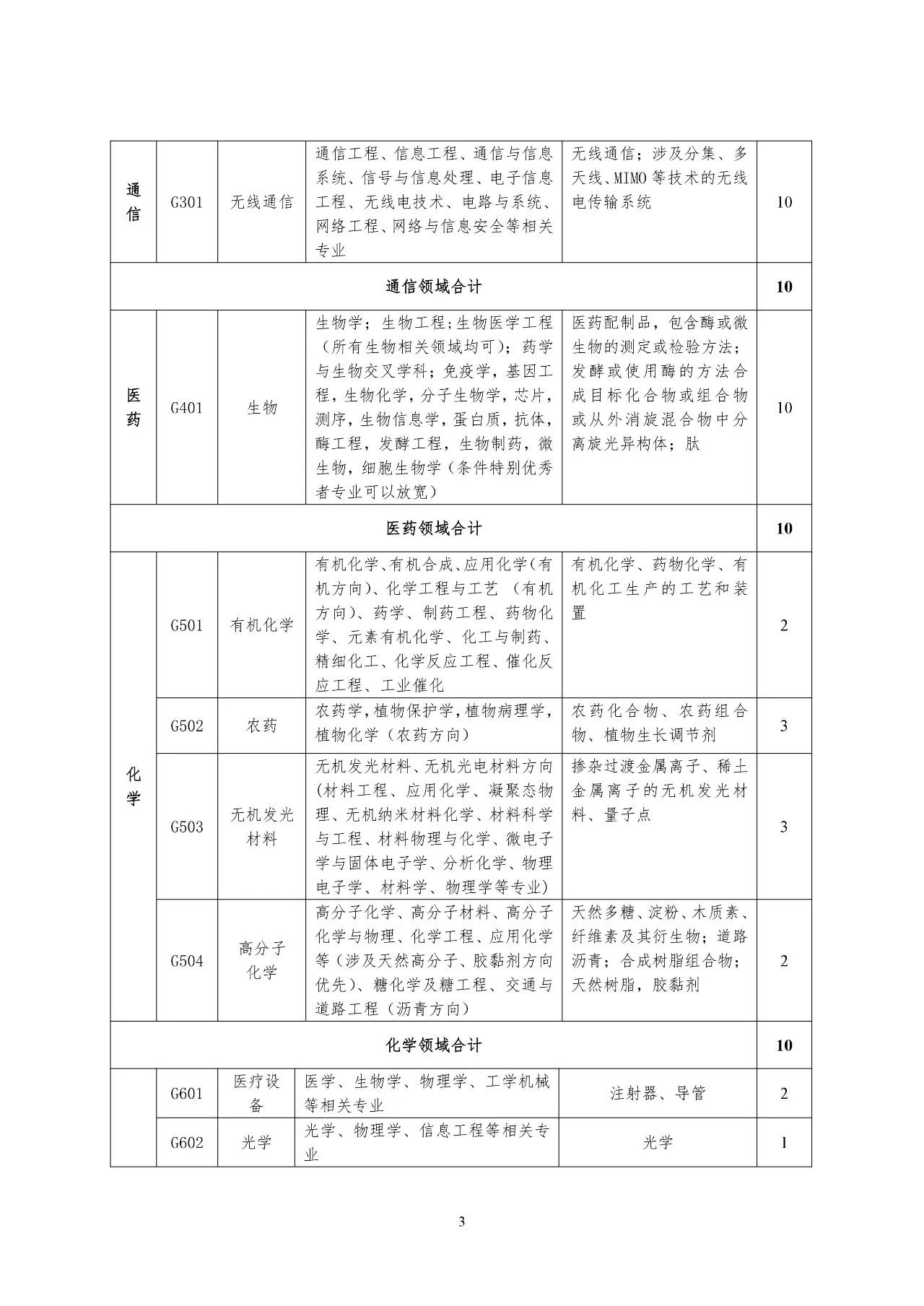 聘专利审查员850名！2019年国家知识产权局专利局春季招聘