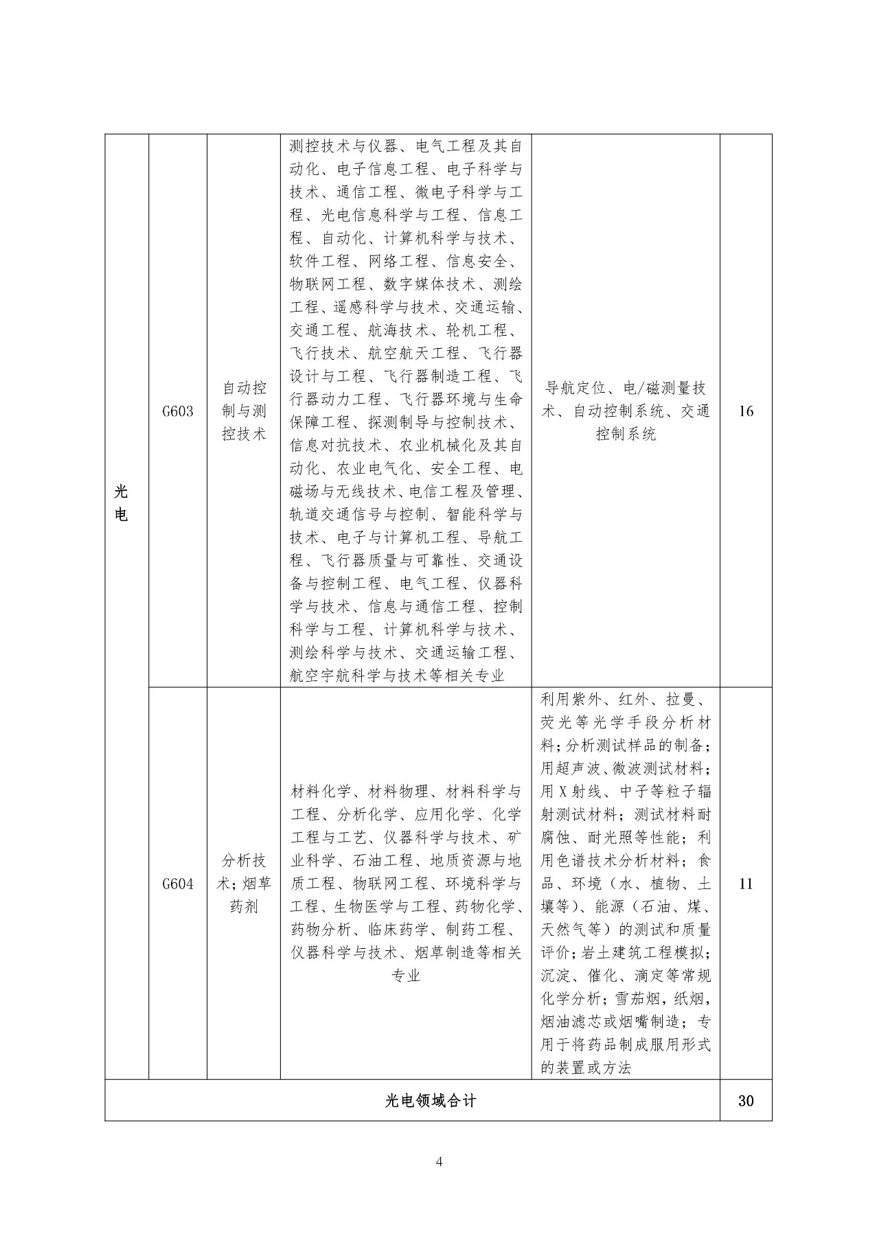 再聘专利审查员1869名！2019年国家知识产权局专利局春季扩充招聘