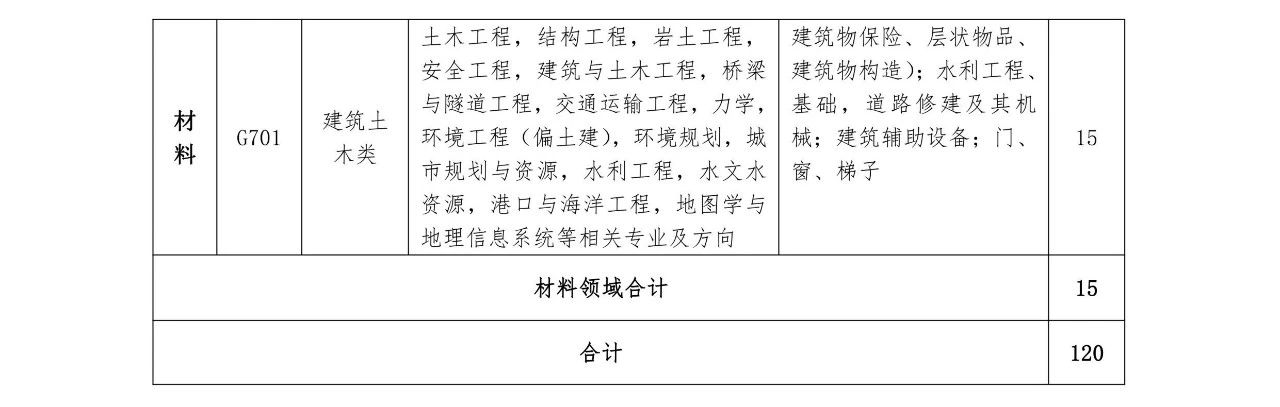 再聘专利审查员1869名！2019年国家知识产权局专利局春季扩充招聘