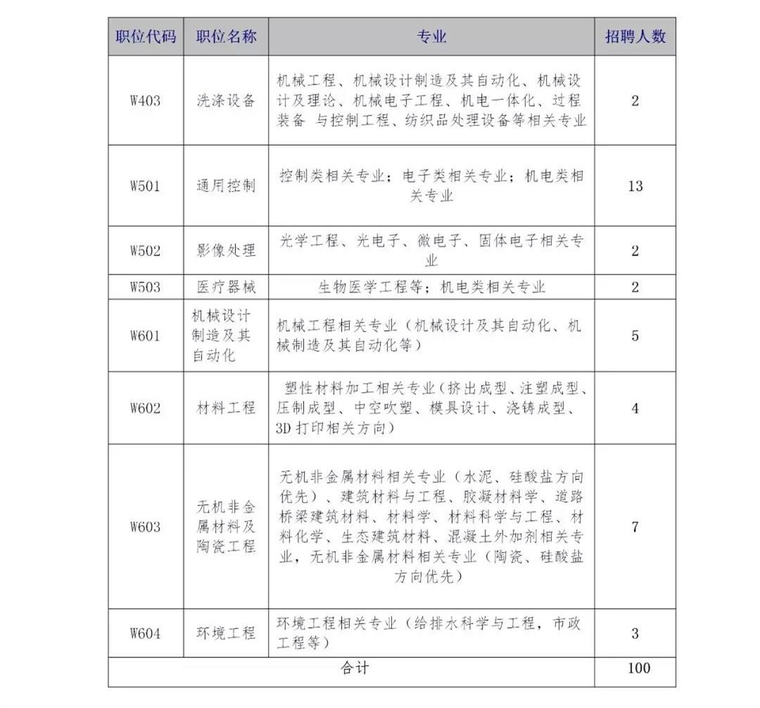聘专利审查员850名！2019年国家知识产权局专利局春季招聘