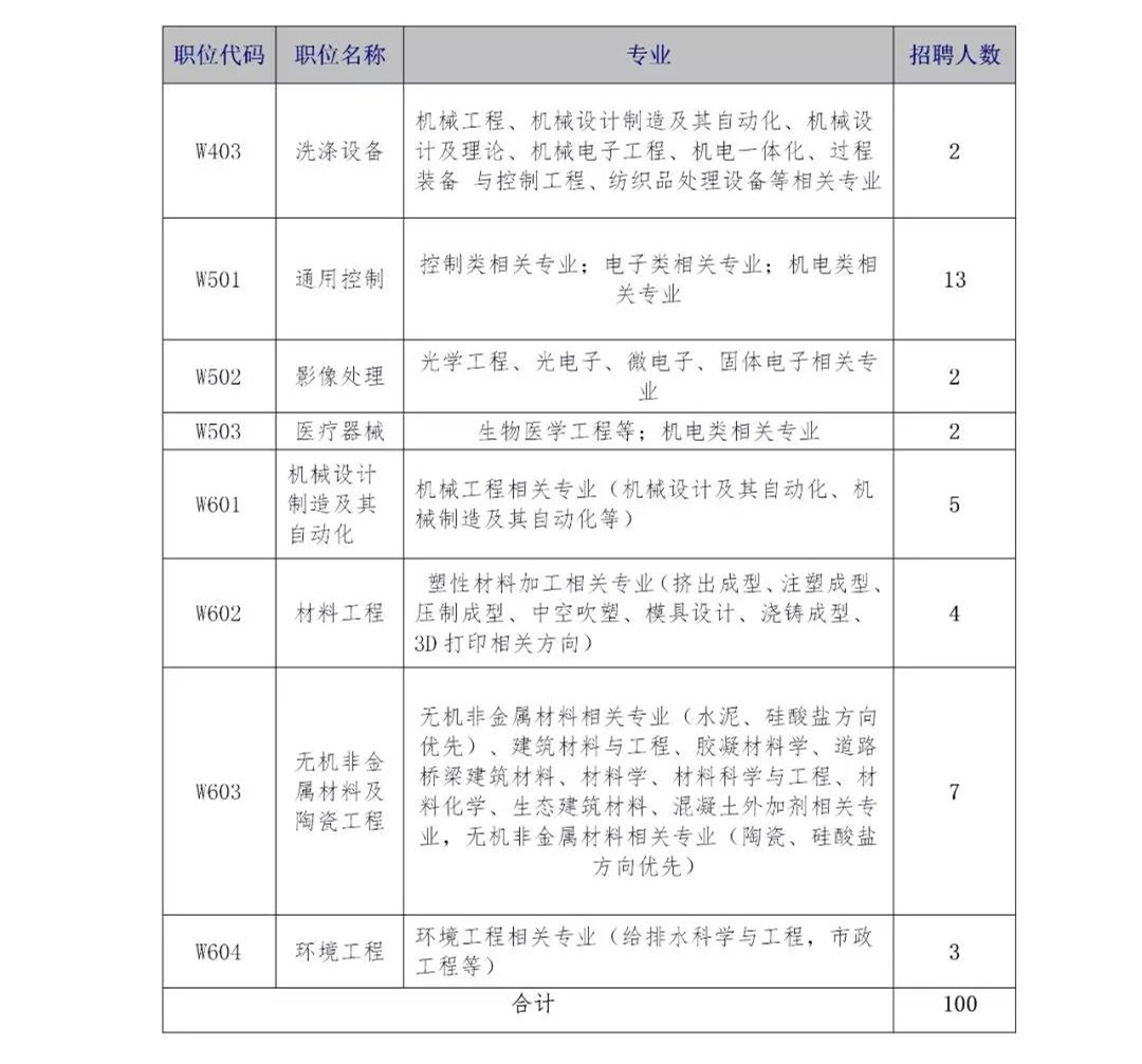 再聘专利审查员1869名！2019年国家知识产权局专利局春季扩充招聘