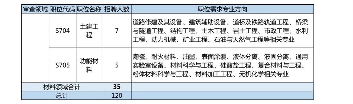 再聘专利审查员1869名！2019年国家知识产权局专利局春季扩充招聘