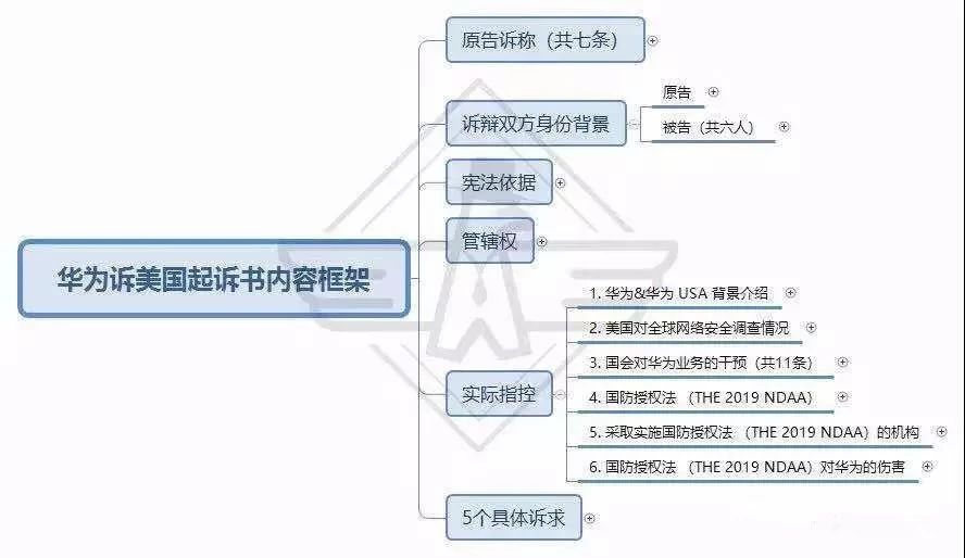 华为诉美国政府起诉书（中文版全文及重点摘要）