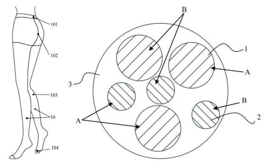金刚不坏的“丝袜”背后的专利分析