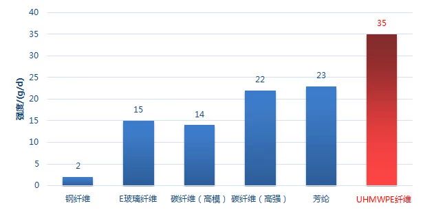 金刚不坏的“丝袜”背后的专利分析