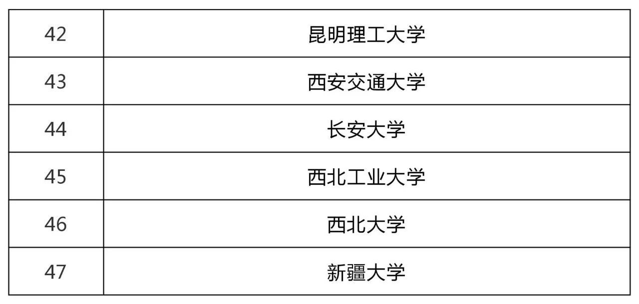 47所高校科技成果转化和技术转移基地认定名单！