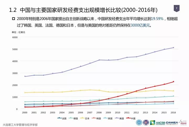 一图看懂“中国科研经费报告（2018）”