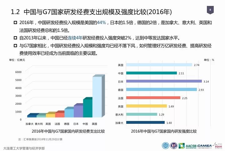 一图看懂“中国科研经费报告（2018）”