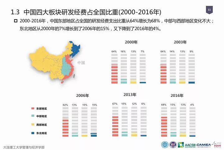 一图看懂“中国科研经费报告（2018）”