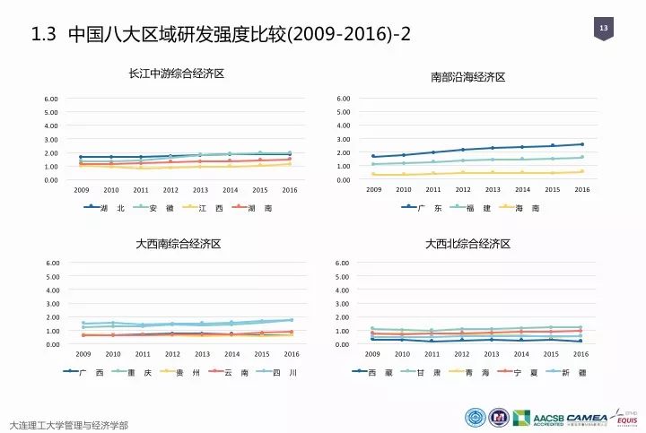 一图看懂“中国科研经费报告（2018）”