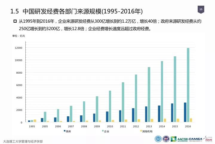 一图看懂“中国科研经费报告（2018）”